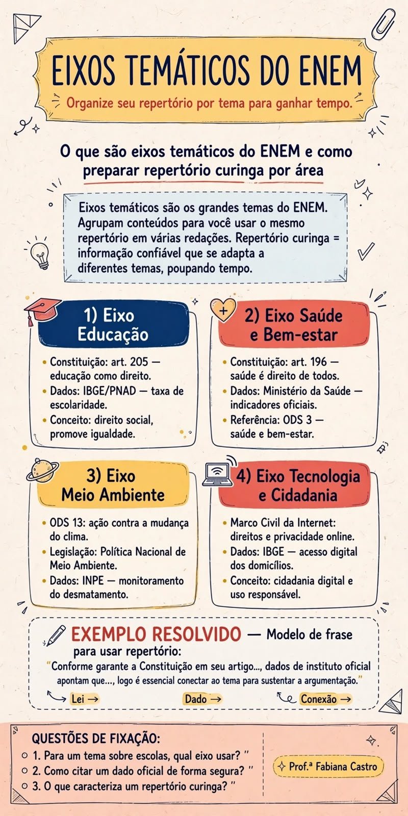 Página do material de redação ENEM 2